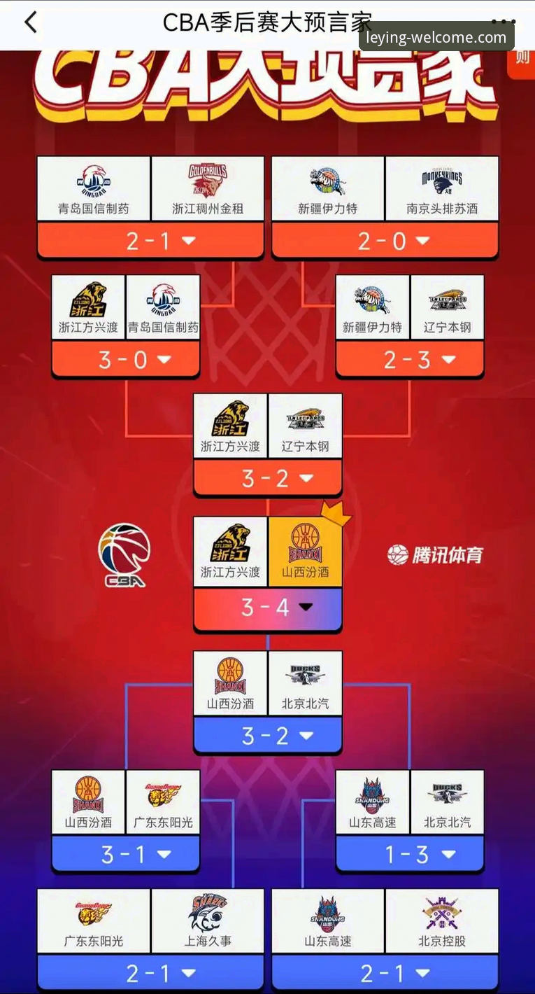 乐盈电脑版登录怎么下载 CBA季后赛观赛实用技巧:从山西横扫青岛看赛事数据追踪必备知识